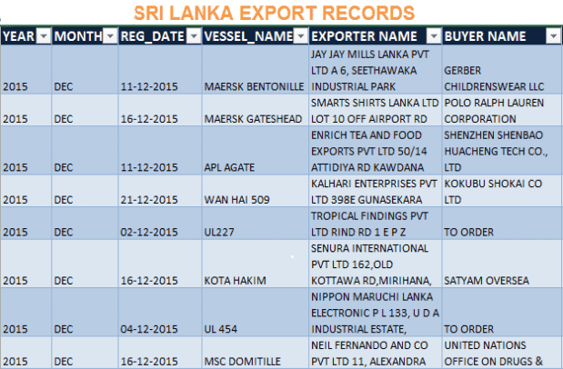 Sri lanka export records